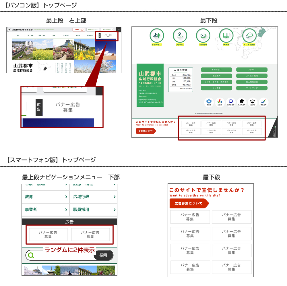 「掲載枠数及び掲載位置」画像